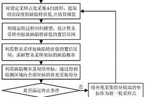 基于貝葉斯理論的超聲C掃描路徑優化方法