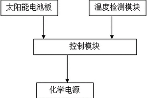 化學電源低溫環境分子活躍裝置及帶該裝置的電動車