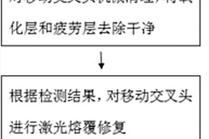 移動交叉頭的激光修復方法