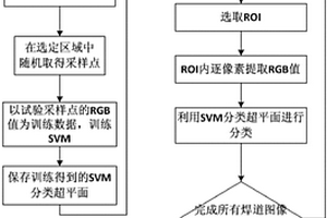 基于彩色信息進行焊道識別的方法
