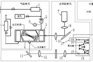 用于肺癌篩查的呼氣組分分析系統