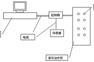 生理信息反饋音樂治療床