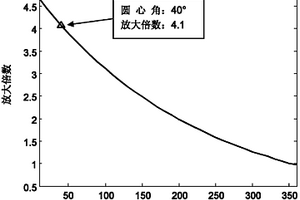 基于時間反轉聚焦方法的管道缺陷大小判定方法