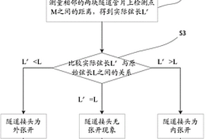 盾構隧道接頭張開變形分析方法