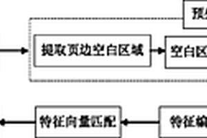 基于紋理特征的打印紙張同一認定方法