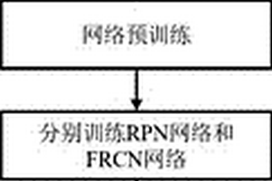 基于深度學習的焊縫超聲TOFD?D掃描缺陷類型的自動識別方法