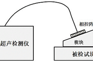 基于復合模式全聚焦的裂紋形貌重建方法