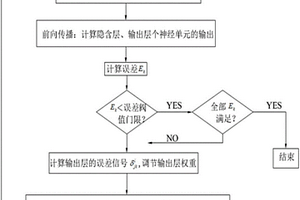 基于神經網絡的錨桿桿體損傷位置識別方法