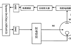 用于液體樣品的智能化學分析系統