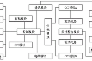 基于無人機的果樹信息采集和處理系統