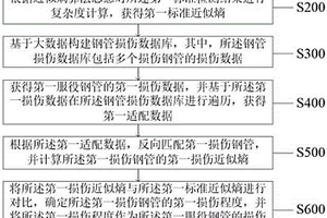 基于服役場景的鋼管性能評估方法及系統
