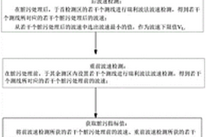 有砟道床全段化的臟污數據的獲取方法及裝置