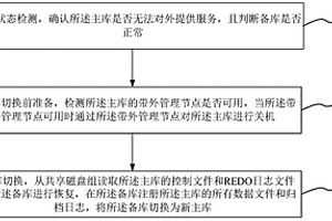 數據庫切換方法、系統、介質和裝置