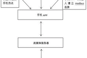 基于卷積神經網絡的磁粉探傷缺陷識別系統及方法