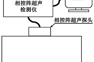 基于頻域處理的亞波長級分辨力超聲成像方法