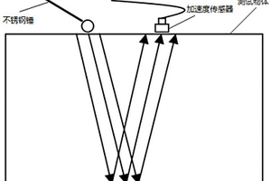 彈性波激發方法