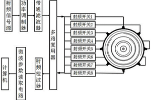 基于微波傳感器陣列的木材斷層層析成像系統