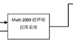 基于超聲相控陣技術的鍛件典型缺陷識別方法