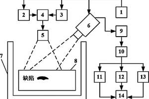 微波調頻熱波成像系統及方法