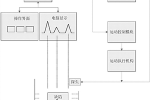 水浸超聲探傷系統及方法