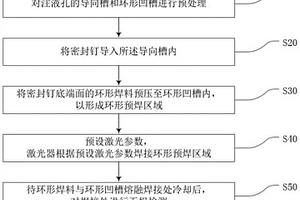 密封釘的激光焊接方法
