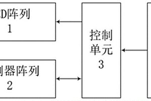 基于熒光方法的塑料快速分類設備