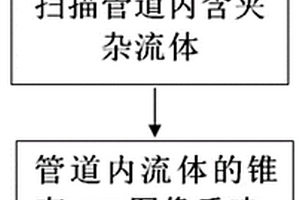 管道內流體的錐束CT局部掃描成像方法