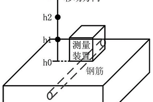 應用于混凝土構件內鋼筋含碳量達標的快速無損檢測方法