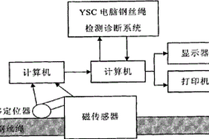 鋼絲繩電腦探傷儀