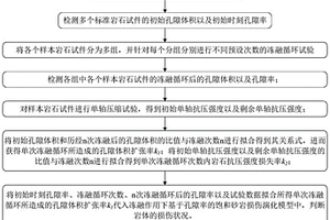飽和砂巖的損傷狀況判別及剩余強度預估方法