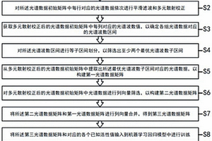 粉末狀生物粒子材料活性判定方法和系統