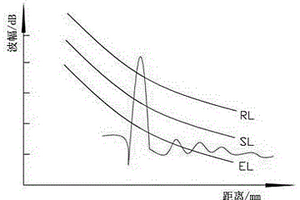 電站鍋爐膜式水冷壁管焊縫超聲波探傷方法