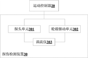 輪轂探傷系統