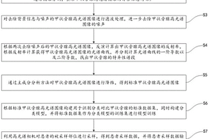基于高光譜成像技術及模型訓練的甲狀旁腺識別方法