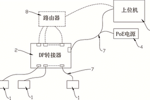 基于以太網供電和數據傳輸的傳感器系統