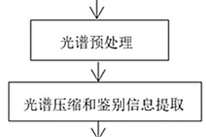 模糊極大熵聚類的茶葉近紅外光譜分類方法