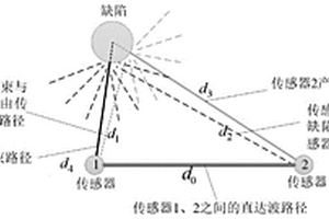 基于反轉路徑差信號的板結構蘭姆波無參考成像方法