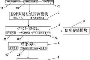 基于脈沖太赫茲波煤矸成像系統