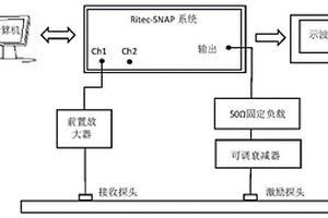 用于金屬板結構疲勞損傷評價的超聲信號共識自組織分析方法