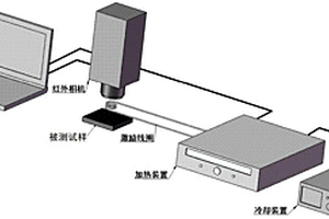 基于頻域疊加法和能量等效法的脈沖渦流紅外數值模擬方法