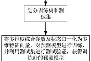 可重復使用鋼構件的壽命評估方法及租賃管理方法