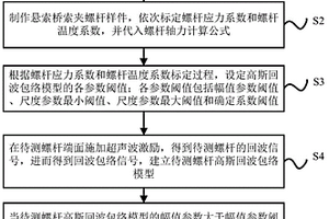 基于超聲回波包絡建模的懸索橋索夾螺桿軸力識別方法