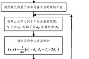 反應堆壓力容器頂蓋貫穿件定位方法