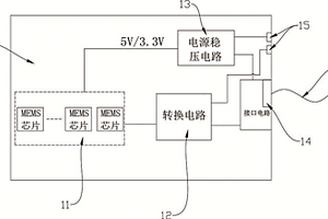 基于以太網供電和數據傳輸的傳感器系統