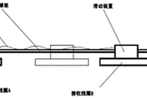 新型的脈沖近場、遠場組合式渦流傳感器