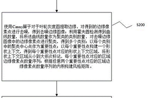 水泵葉輪異常識別方法