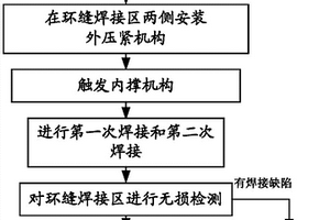 保證大直徑貯箱封箱環縫攪拌摩擦焊接質量的方法
