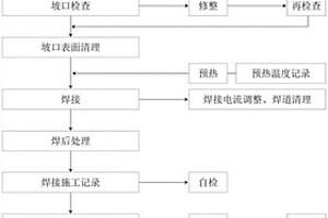 鋼結構的焊接接口工藝