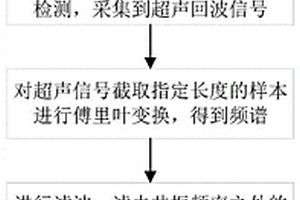 基于超聲波共振法的近表面缺陷自動化識別方法