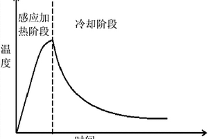 復合碳纖維板內部缺陷的無損檢測增強方法